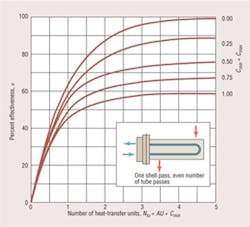 Hpac Com Sites Hpac com Files Uploads 2014 03 Breese Figure1 0 Hpac Com Sites Hpac com Files Uploads 2014 03 Breese Figure1 0