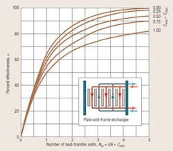 Hpac Com Sites Hpac com Files Uploads 2014 03 Breese Figure2 Hpac Com Sites Hpac com Files Uploads 2014 03 Breese Figure2