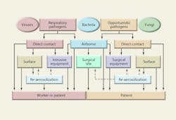 Hpac Com Sites Hpac com Files Uploads 2014 07 Kowalski Fig 6 Converted Hpac Com Sites Hpac com Files Uploads 2014 07 Kowalski Fig 6 Converted