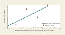 Hpac Com Sites Hpac com Files Uploads 2014 07 Kowalski Fig 9 Converted Hpac Com Sites Hpac com Files Uploads 2014 07 Kowalski Fig 9 Converted