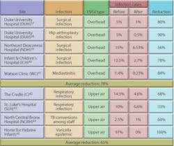 Hpac Com Sites Hpac com Files Uploads 2014 07 Kowalski Table 3 Converted Hpac Com Sites Hpac com Files Uploads 2014 07 Kowalski Table 3 Converted
