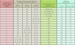 Hpac Com Sites Hpac com Files Uploads 2014 11 Matela Table 1 0 Hpac Com Sites Hpac com Files Uploads 2014 11 Matela Table 1 0