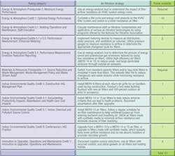 Hpac Com Sites Hpac com Files Uploads 2014 11 Matela Table 3 Hpac Com Sites Hpac com Files Uploads 2014 11 Matela Table 3