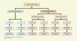 Hpac Com Sites Hpac com Files Uploads 2016 04 Odom Fig 1 Hpac Com Sites Hpac com Files Uploads 2016 04 Odom Fig 1