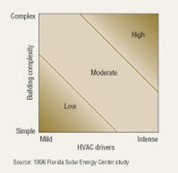 Hpac Com Sites Hpac com Files Uploads 2016 04 Odom Fig 3 Hpac Com Sites Hpac com Files Uploads 2016 04 Odom Fig 3