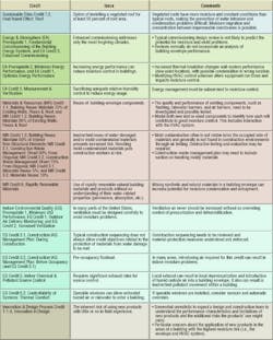 Hpac Com Sites Hpac com Files Uploads 2016 04 Odom Table 1 Hpac Com Sites Hpac com Files Uploads 2016 04 Odom Table 1