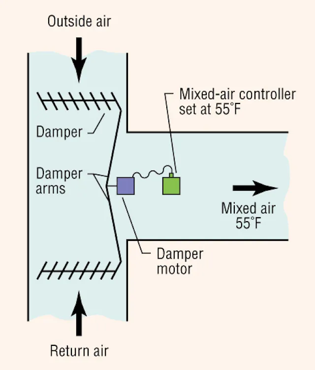 How to Calculate Humidification Loads | HPAC Engineering