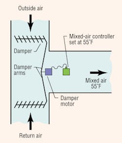 Hpac Com Sites Hpac com Files Uploads 2016 04 Wasner Fig 1 Hpac Com Sites Hpac com Files Uploads 2016 04 Wasner Fig 1
