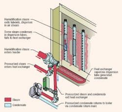 Hpac Com Sites Hpac com Files Uploads 2016 04 Wasner Fig 2 0 Hpac Com Sites Hpac com Files Uploads 2016 04 Wasner Fig 2 0