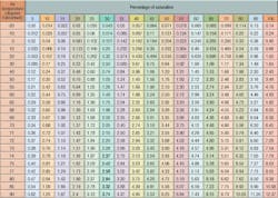 Hpac Com Sites Hpac com Files Uploads 2016 04 Wasner Table 1 Hpac Com Sites Hpac com Files Uploads 2016 04 Wasner Table 1