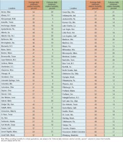 Hpac Com Sites Hpac com Files Uploads 2016 04 Wasner Table 3 Hpac Com Sites Hpac com Files Uploads 2016 04 Wasner Table 3