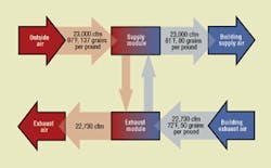 Hpac Com Sites Hpac com Files Uploads 2016 04 Demakos Fig1 Hpac Com Sites Hpac com Files Uploads 2016 04 Demakos Fig1
