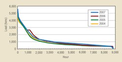 Hpac Com Sites Hpac com Files Uploads 2016 06 09 Figure 1 Hpac Com Sites Hpac com Files Uploads 2016 06 09 Figure 1