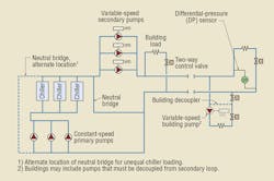 Hpac Com Sites Hpac com Files Uploads 2016 06 09 Figure 2 Hpac Com Sites Hpac com Files Uploads 2016 06 09 Figure 2