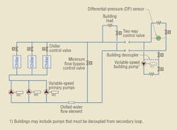 Hpac Com Sites Hpac com Files Uploads 2016 06 09 Figure 3 Hpac Com Sites Hpac com Files Uploads 2016 06 09 Figure 3