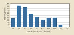 Hpac Com Sites Hpac com Files Uploads 2016 06 09 Figure 4 Hpac Com Sites Hpac com Files Uploads 2016 06 09 Figure 4