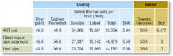 Hpac Com Sites Hpac com Files Uploads 2014 07 West Table 1 Hpac Com Sites Hpac com Files Uploads 2014 07 West Table 1