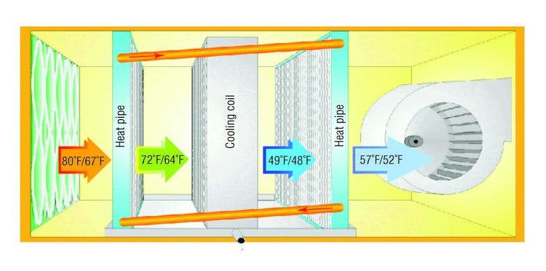 Low-Cost Dedicated Outdoor-Air Systems | HPAC Engineering