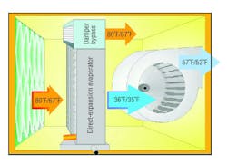 Hpac Com Sites Hpac com Files Uploads 2014 07 West Fig2 Hpac Com Sites Hpac com Files Uploads 2014 07 West Fig2