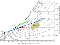 Hpac Com Sites Hpac com Files Uploads 2014 07 West Fig4 Hpac Com Sites Hpac com Files Uploads 2014 07 West Fig4