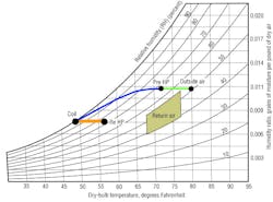 Hpac Com Sites Hpac com Files Uploads 2014 07 West Fig5 Hpac Com Sites Hpac com Files Uploads 2014 07 West Fig5