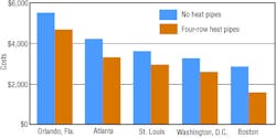 Hpac Com Sites Hpac com Files Uploads 2014 07 West Fig6 Hpac Com Sites Hpac com Files Uploads 2014 07 West Fig6