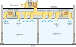Hpac Com Sites Hpac com Files Uploads 2014 07 West Fig3 Hpac Com Sites Hpac com Files Uploads 2014 07 West Fig3