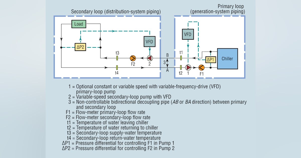 Primary/Secondary-Loop vs. Primary-Loop-Only Systems | HPAC Engineering