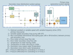 Hpac Com Sites Hpac com Files Uploads 2014 04 Burd Fig1 Hpac Com Sites Hpac com Files Uploads 2014 04 Burd Fig1