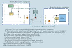 Hpac Com Sites Hpac com Files Uploads 2014 04 Burd Fig2 Hpac Com Sites Hpac com Files Uploads 2014 04 Burd Fig2