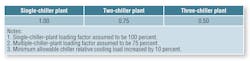 Hpac Com Sites Hpac com Files Uploads 2014 04 Burd Table3 Hpac Com Sites Hpac com Files Uploads 2014 04 Burd Table3
