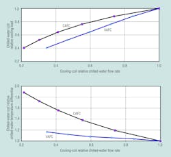 Hpac Com Sites Hpac com Files Uploads 2014 04 Burd Fig3 Hpac Com Sites Hpac com Files Uploads 2014 04 Burd Fig3