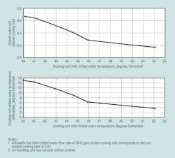 Hpac Com Sites Hpac com Files Uploads 2014 04 Burd Fig4 Hpac Com Sites Hpac com Files Uploads 2014 04 Burd Fig4