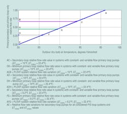 Hpac Com Sites Hpac com Files Uploads 2014 04 Burd Fig5 Hpac Com Sites Hpac com Files Uploads 2014 04 Burd Fig5