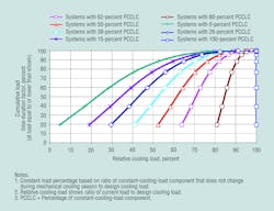 Hpac Com Sites Hpac com Files Uploads 2014 04 Burd Fig6 Hpac Com Sites Hpac com Files Uploads 2014 04 Burd Fig6
