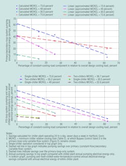 Hpac Com Sites Hpac com Files Uploads 2014 04 Burd Fig7 Hpac Com Sites Hpac com Files Uploads 2014 04 Burd Fig7