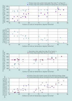 Hpac Com Sites Hpac com Files Uploads 2014 04 Burd Fig8 Hpac Com Sites Hpac com Files Uploads 2014 04 Burd Fig8