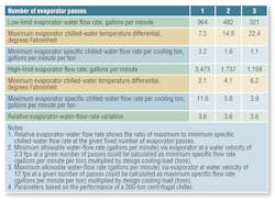 Hpac Com Sites Hpac com Files Uploads 2014 04 Burd Table1 Hpac Com Sites Hpac com Files Uploads 2014 04 Burd Table1