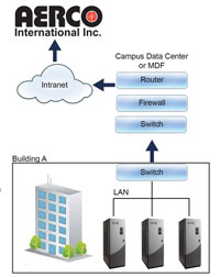 Hpac Com Sites Hpac com Files Uploads 2013 01 Aerco On Aer Graphic