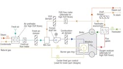 Hpac Com Sites Hpac com Files Uploads 2013 01 Basillo Figure1 595x335 0 Hpac Com Sites Hpac com Files Uploads 2013 01 Basillo Figure1 595x335 0