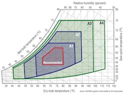 Hpac Com Sites Hpac com Files Uploads 2013 01 Beaty Figure 2 Hpac Com Sites Hpac com Files Uploads 2013 01 Beaty Figure 2