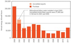 Hpac Com Sites Hpac com Files Uploads 2013 01 Scofield Figure 1 Hpac Com Sites Hpac com Files Uploads 2013 01 Scofield Figure 1