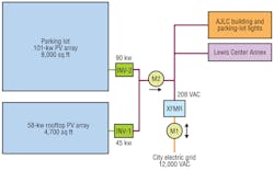 Hpac Com Sites Hpac com Files Uploads 2013 01 Scofield Figure 2 Hpac Com Sites Hpac com Files Uploads 2013 01 Scofield Figure 2