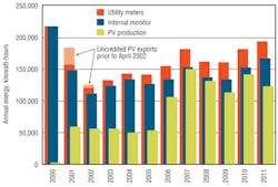 Hpac Com Sites Hpac com Files Uploads 2013 01 Scofield Figure 3 Hpac Com Sites Hpac com Files Uploads 2013 01 Scofield Figure 3