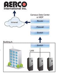 Hpac Com Sites Hpac com Files Uploads 2013 02 Aerco On Aer Graphic Hpac Com Sites Hpac com Files Uploads 2013 02 Aerco On Aer Graphic