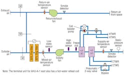 Hpac Com Sites Hpac com Files Uploads 2013 02 Hpac 0213 Larry Figure 1 Hpac Com Sites Hpac com Files Uploads 2013 02 Hpac 0213 Larry Figure 1
