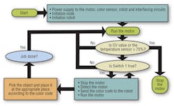 Hpac Com Sites Hpac com Files Uploads 2013 02 Hpac 0213 Larry Figure 3 Hpac Com Sites Hpac com Files Uploads 2013 02 Hpac 0213 Larry Figure 3