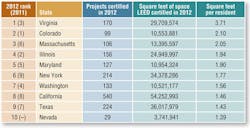 Hpac Com Sites Hpac com Files Uploads 2013 02 News Notes Table 1 Hpac Com Sites Hpac com Files Uploads 2013 02 News Notes Table 1