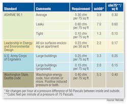 Hpac Com Sites Hpac com Files Uploads 2013 03 Air Infiltration Chart Hpac Com Sites Hpac com Files Uploads 2013 03 Air Infiltration Chart