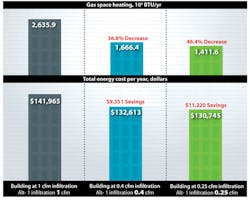 Hpac Com Sites Hpac com Files Uploads 2013 03 Air Infiltration Comparison 0 Hpac Com Sites Hpac com Files Uploads 2013 03 Air Infiltration Comparison 0